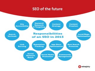 SEO of the future

 