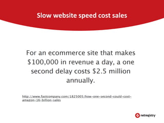 Slow website speed cost sales

 