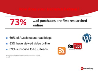 How does your audience behave?

73%

…of purchases are first researched
online

■ 69% of Aussie users read blogs
■ 83% have viewed video online

■ 39% subscribe to RSS feeds
Source * Universal McCann International social media research,
wave 3

 
