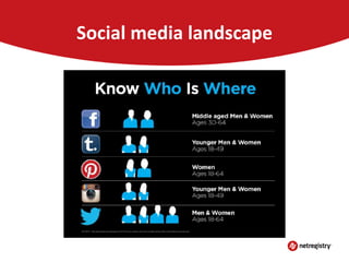 Social media landscape

 