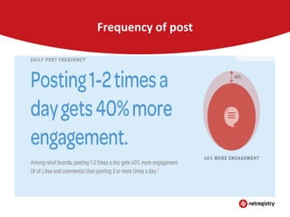 Frequency of post

 