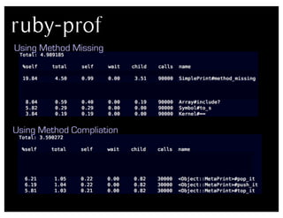 ruby-prof
Using Method Missing




Using Method Compliation
 
