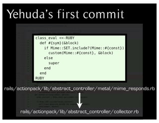 Yehuda’s first commit




rails/actionpack/lib/abstract_controller/metal/mime_responds.rb



      rails/actionpack/lib/abstract_controller/collector.rb
 