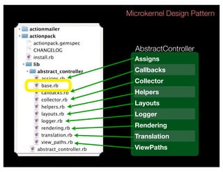 Microkernel Design Pattern



  AbstractController
  Assigns
  Callbacks
  Collector
  Helpers
  Layouts
  Logger
  Rendering
  Translation
  ViewPaths
 