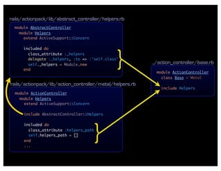 rails/actionpack/lib/abstract_controller/helpers.rb
  module AbstractController
    module Helpers
      extend ActiveSupport::Concern




                                               }
      included do
        class_attribute :_helpers
        delegate :_helpers, :to => :'self.class'
        self._helpers = Module.new                        ../action_controller/base.rb
      end
                                                            module ActionController
                                                              class Base < Metal
rails/actionpack/lib/action_controller/metal/helpers.rb
                                                              include Helpers
  module ActionController
    module Helpers
      extend ActiveSupport::Concern

      include AbstractController::Helpers




                                      }
      included do
        class_attribute :helpers_path
        self.helpers_path = []
      end
      ...
 