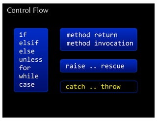 Control Flow


   if	
        method	
  return
   elsif	
     method	
  invocation
   else
   unless
   for         raise	
  ..	
  rescue
   while
   case        catch	
  ..	
  throw
 