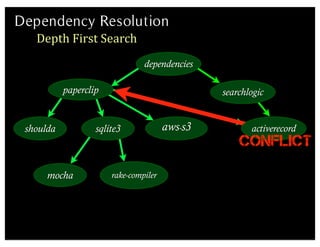 Dependency Resolution
   Depth	
  First	
  Search
                                dependencies

           paperclip                            searchlogic


 shoulda           sqlite3             aws-s3          activerecord
                                                    Conflict

      mocha            rake-compiler
 