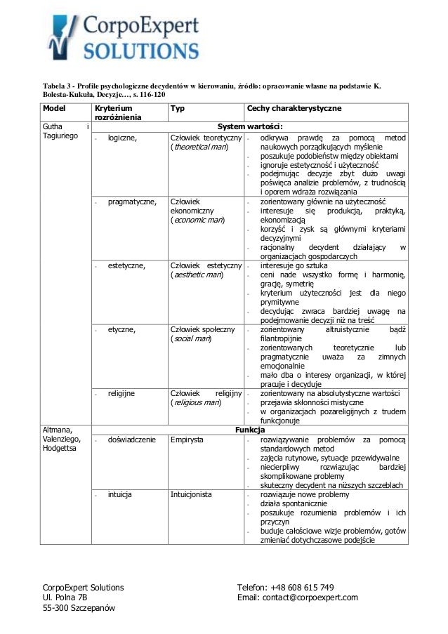 Decyzje W Pracy Menedzera Kierownika Aleksander Sosnowski