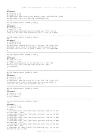 AISWEB - BOLETIM PERSONALIZADO - 05/05/2015 às 15:50:41 UTC - Total de Páginas: 59
página 42 de 59 :: IP 191.181.36.239
OTR
D1061/2015
B) 03/05/15 21:01
C) 22/05/15 09:00
E) OBST MOVEL (EMBARCACAO FLOTEL ARENDAL SPIRIT) NEG LGTD 56M (184FT)
HGT NA COORD 2254.007S/04308.672W (FUNDEADOURO 1A))
RIO DE JANEIRO/SANTOS DUMONT,RJ (SBRJ)
OTR
D0863/2015
B) 08/04/15 09:01
C) 08/07/15 21:00
E) OBST (EMBARCACAO WEST TAURUS) NO LGTD 121M (397FT) HGT NA
COORD 2258.62S/04305.06W (FUNDEADOURO 2F14B, ILHAS PAE E MAE))
RIO DE JANEIRO/SANTOS DUMONT,RJ (SBRJ)
OTR
D0778/2015
B) 28/05/15 09:01
C) 28/05/15 21:00
E) OBST MOVEL (EMBARCACAO ODN TAY IV) NO LGTD 104M (342FT) HGT
DESLOCANDO-SE FM COORD 2254.58S/04308.48W (FUNDEADOURO 2F11)
TO COORD 2256.40S/04308.53W (BOCA DA BARRA, BAIA DE GUANABARA)
)
RIO DE JANEIRO/SANTOS DUMONT,RJ (SBRJ)
OTR
D0777/2015
B) 15/05/15 21:01
C) 28/05/15 09:00
E) OBST (EMBARCACAO ODN TAY IV) NO LGTD 104M (342FT) HGT
NAS COORD 2254.58S/04308.48W (FUNDEADOURO 2F11, BAIA
DE GUANABARA)
)
RIO DE JANEIRO/SANTOS DUMONT,RJ (SBRJ)
OTR
D0776/2015
B) 15/05/15 09:00
C) 15/05/15 21:00
E) OBST MOVEL (EMBARCACAO ODN TAY IV) NO LGTD 104M (342FT) HGT
DESLOCANDO-SE FM COORD 2256.40S/04308.53W (BOCA DA BARRA) TO
COORD 2254.58S/04308.48W (FUNDEADOURO 2F11))
RIO DE JANEIRO/SANTOS DUMONT,RJ (SBRJ)
OTR
D0722/2015
B) 30/03/15 19:13
C) 27/06/15 16:39
E) PDC SUSPENSA)
RIO DE JANEIRO/SANTOS DUMONT,RJ (SBRJ)
OTR
D0511/2015
B) 03/03/15 22:29
C) 29/05/15 23:59
E) OBST:
- ARVORE NAS COORD 225457.26S/0430941.12W DIST 125M THR 02R AZM
078 DEG ELEV 14,349M
- ARVORE NAS COORD 225456.97S/0430940.97W DIST 134M THR 02R AZM
075 DEG ELEV 13,804M
- ARVORE NAS COORD 225456.52S/0430940.90W DIST 143M THR 02R AZM
072 DEG ELEV 14,505M
- ARVORE NAS COORD 225456.08S/0430940.90W DIST 152M THR 02R AZM
068 DEG ELEV 13,077M
- ARVORE NAS COORD 225455.16S/0430941.05W DIST 170M THR 02R AZM
060 DEG ELEV 16,665M
- EDIFICACAO NAS COORD 225457.89S/0430940.23W DIST 138M THR 02R
AZM 091 DEG ELEV 12,152M
 