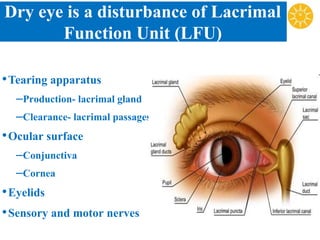 Dry eye is a disturbance of Lacrimal
Function Unit (LFU)
•Tearing apparatus
–Production- lacrimal gland
–Clearance- lacrimal passages
•Ocular surface
–Conjunctiva
–Cornea
•Eyelids
•Sensory and motor nerves
 