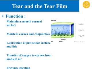 Tear and the Tear Film
• Function :
Maintain a smooth corneal
surface
Moistens cornea and conjunctiva
Lubrication of pre-ocular surface
and lids
Transfer of oxygen to cornea from
ambient air
Prevents infection
 