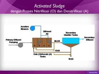 Air WTP: Jembatan Menuju Air Bersih dan Sehat
