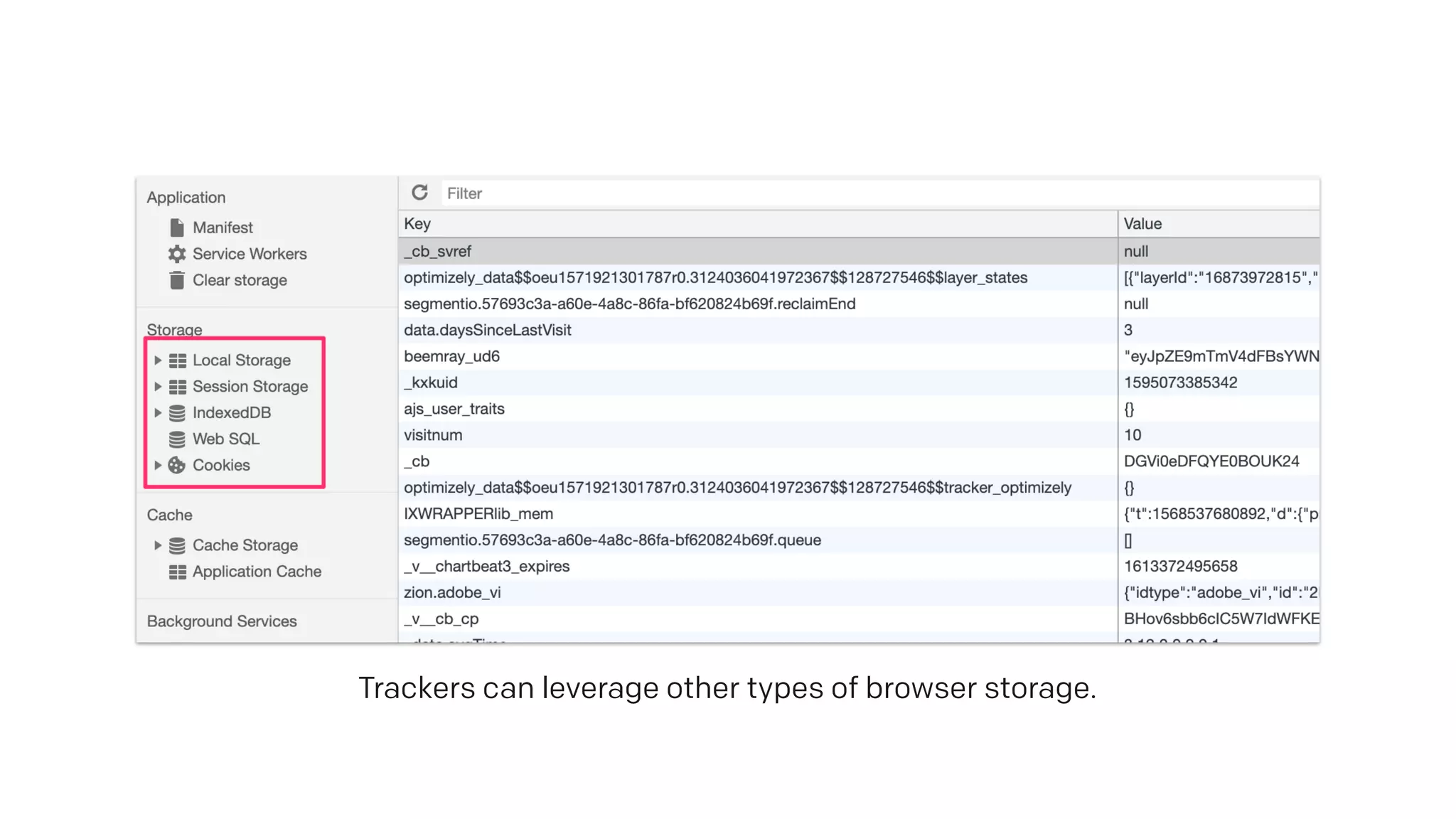 Trackers can leverage other types of browser storage.
 