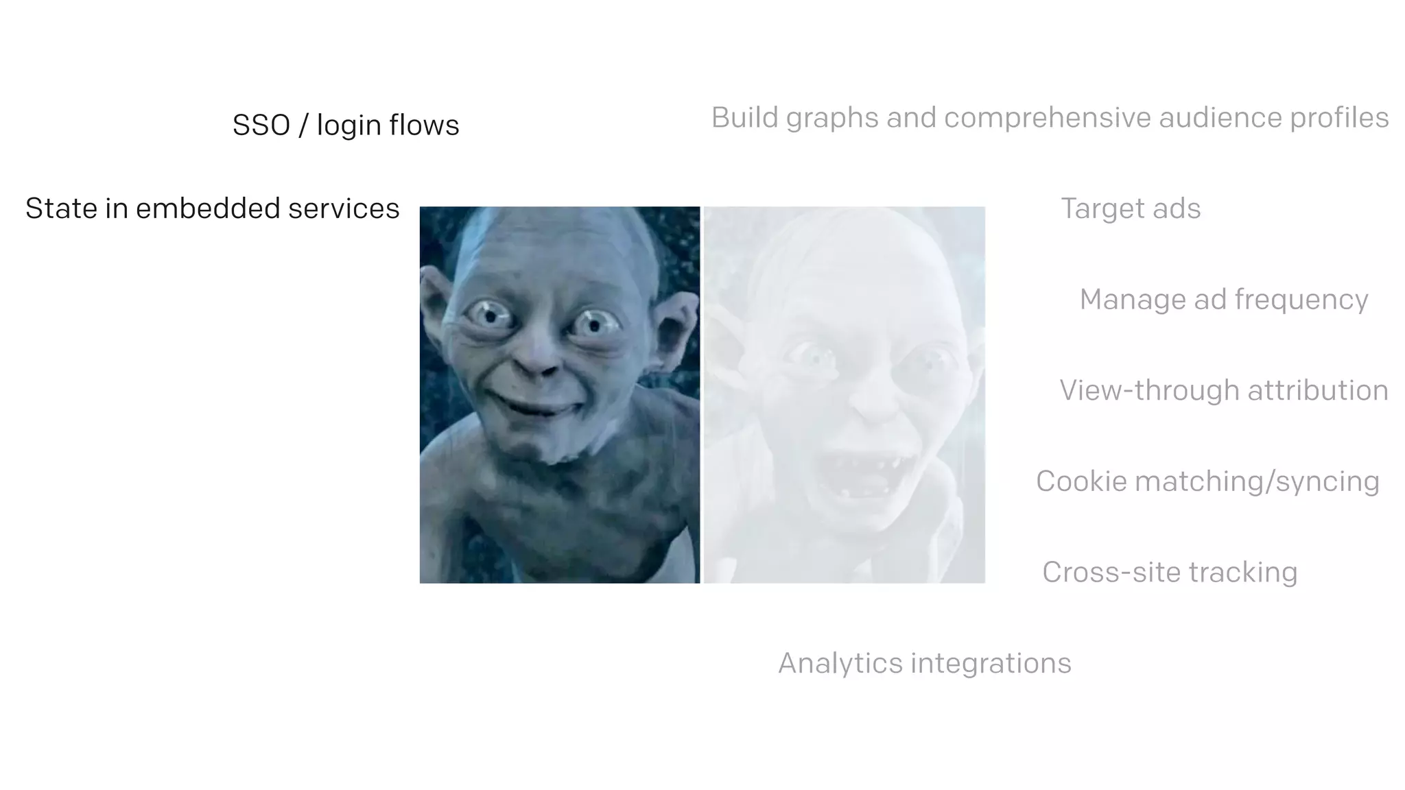 Manage ad frequency
Build graphs and comprehensive audience profiles
Cross-site tracking
Cookie matching/syncing
View-through attribution
Target ads
Analytics integrations
SSO / login flows
State in embedded services
 