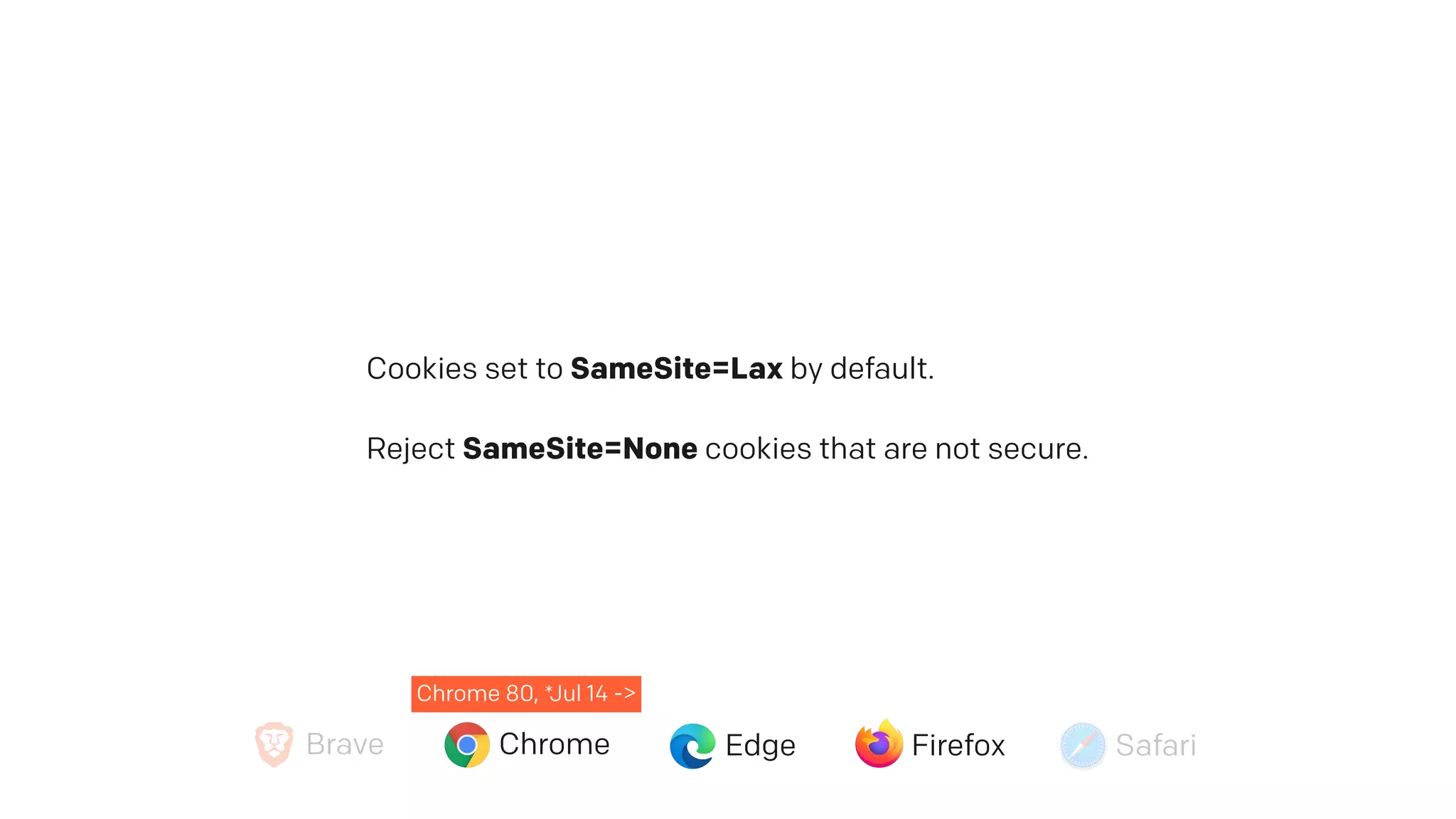 Brave Chrome Edge Firefox Safari
Cookies set to SameSite=Lax by default.
Reject SameSite=None cookies that are not secure.
Chrome 80, *Jul 14 ->
 