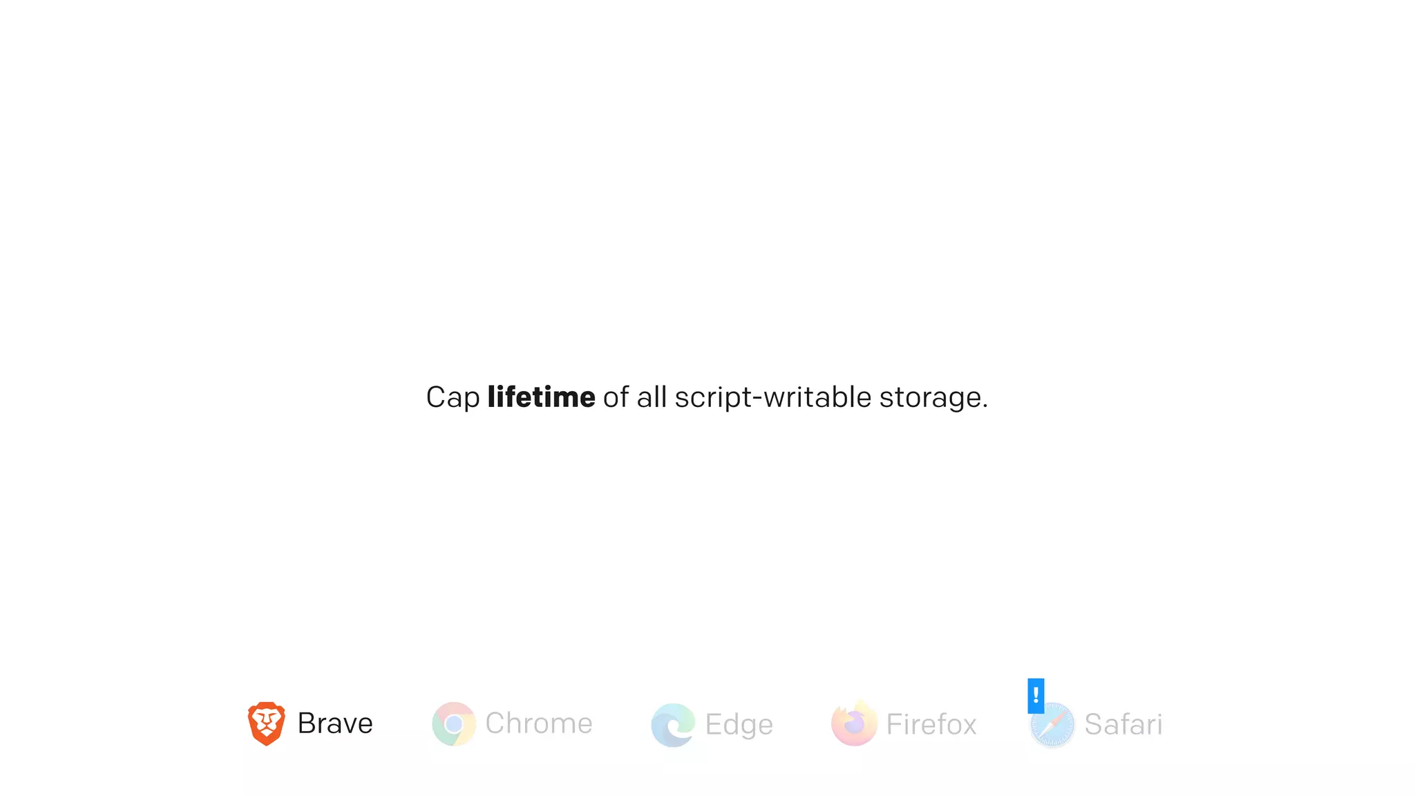 Cap lifetime of all script-writable storage.
Brave Chrome Edge Firefox Safari
!
 