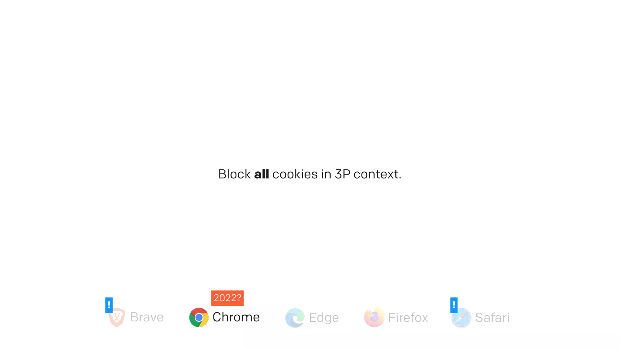 Block all cookies in 3P context.
2022?
Brave Chrome Edge Firefox Safari
!!
 