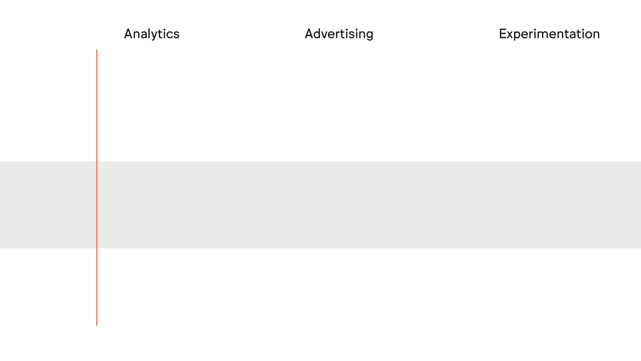 Analytics Advertising Experimentation
 