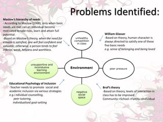 Environment
unhealthy
competition
in class
peer pressure
negative
social
space
unsupportive and
incondusive
learning
environment
Educational Psychology of inclusion
-Teacher needs to promote social and
academic inclusion via various strategies
e.g.i ndividual counselling,
peer tutoring,
individualised goal-setting
Brof’s theory
-Based on theory, levels of interaction in
class has to be improved
Community->School->Family->Individual
Maslow’s hierarchy of needs
- According to Maslow (1968), only when basic
needs are met can an individual become
motivated to take risks, learn and attain full
potential.
-Based on Maslow’s theory, when the need for
esteem is satisfied, one will feel confident and
valuable; otherwise, a person tends to feel
inferior, weak, helpless and worthless.
William Glasser
-Based on theory, human character is
always directed to satisfy one of these
five basic needs
e.g. sense of belonging and being loved
Problems Identified:
 