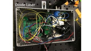 Diode Laser
 