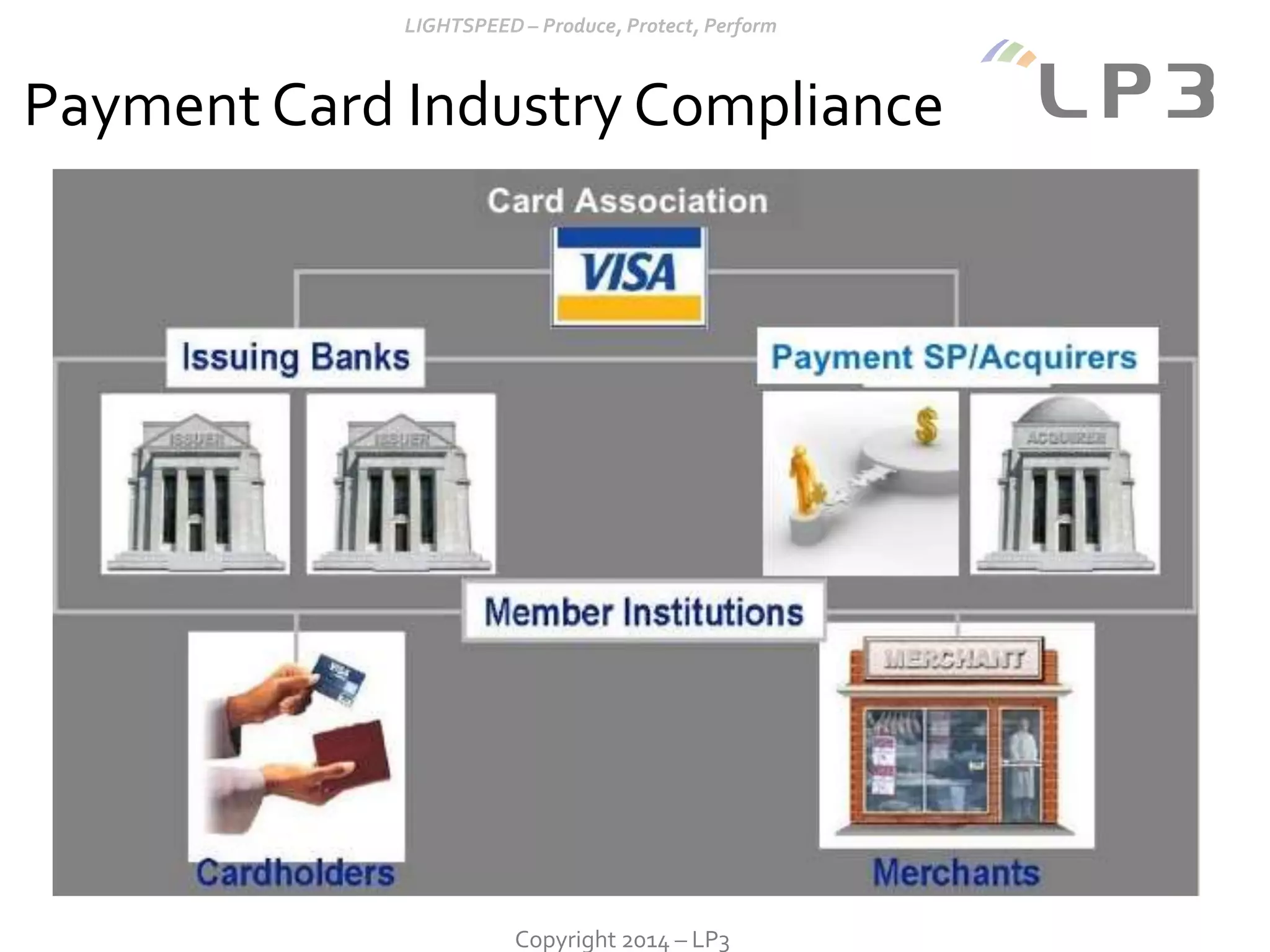 Copyright 2014 – LP3
Payment Card Industry Compliance
 
