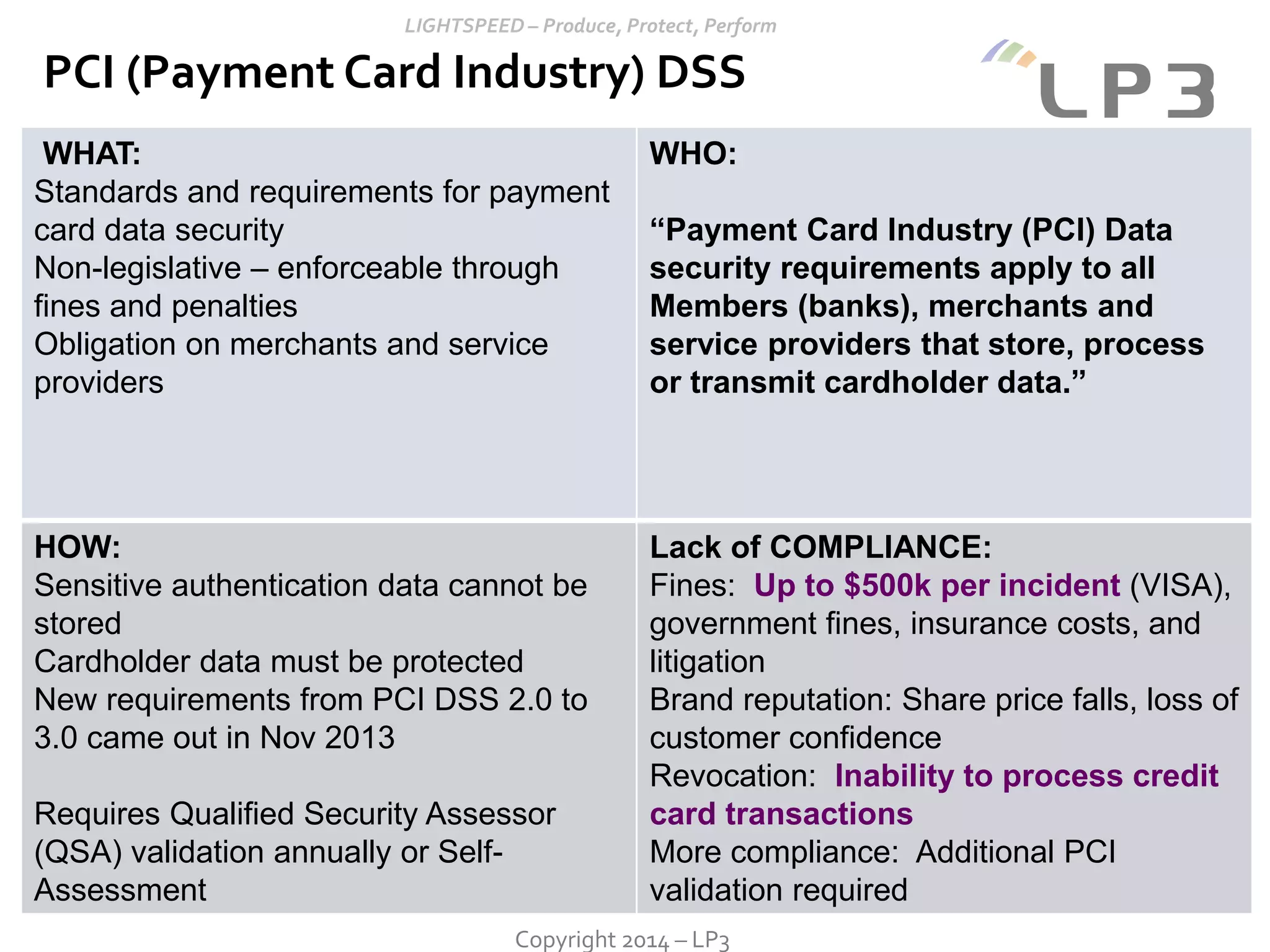Copyright 2014 – LP3
PCI (Payment Card Industry) DSS
WHAT:
Standards and requirements for payment
card data security
Non-legislative – enforceable through
fines and penalties
Obligation on merchants and service
providers
WHO:
“Payment Card Industry (PCI) Data
security requirements apply to all
Members (banks), merchants and
service providers that store, process
or transmit cardholder data.”
HOW:
Sensitive authentication data cannot be
stored
Cardholder data must be protected
New requirements from PCI DSS 2.0 to
3.0 came out in Nov 2013
Requires Qualified Security Assessor
(QSA) validation annually or Self-
Assessment
Lack of COMPLIANCE:
Fines: Up to $500k per incident (VISA),
government fines, insurance costs, and
litigation
Brand reputation: Share price falls, loss of
customer confidence
Revocation: Inability to process credit
card transactions
More compliance: Additional PCI
validation required
 