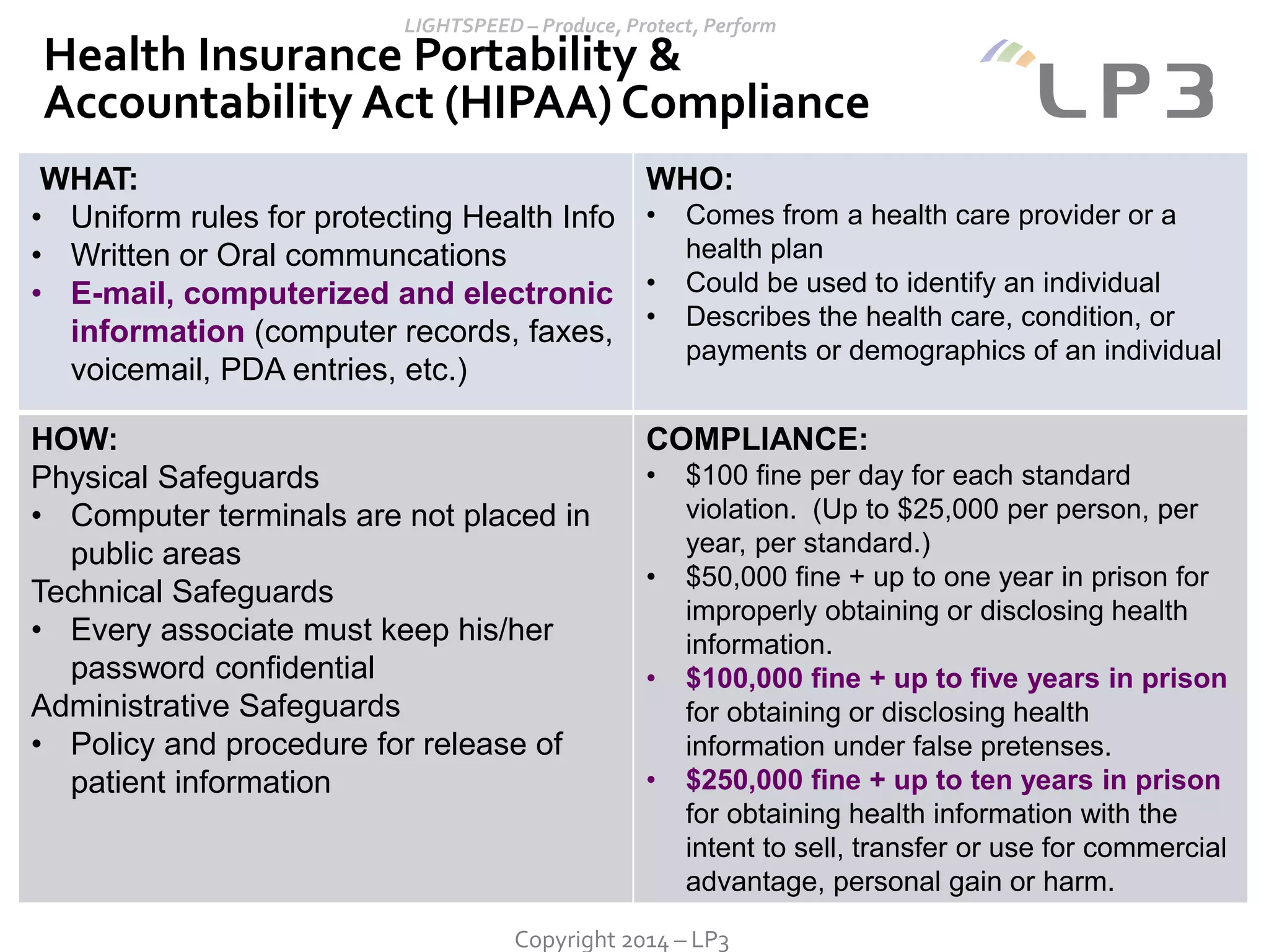 Copyright 2014 – LP3
Health Insurance Portability &
Accountability Act (HIPAA) Compliance
WHAT:
• Uniform rules for protecting Health Info
• Written or Oral communcations
• E-mail, computerized and electronic
information (computer records, faxes,
voicemail, PDA entries, etc.)
WHO:
• Comes from a health care provider or a
health plan
• Could be used to identify an individual
• Describes the health care, condition, or
payments or demographics of an individual
HOW:
Physical Safeguards
• Computer terminals are not placed in
public areas
Technical Safeguards
• Every associate must keep his/her
password confidential
Administrative Safeguards
• Policy and procedure for release of
patient information
COMPLIANCE:
• $100 fine per day for each standard
violation. (Up to $25,000 per person, per
year, per standard.)
• $50,000 fine + up to one year in prison for
improperly obtaining or disclosing health
information.
• $100,000 fine + up to five years in prison
for obtaining or disclosing health
information under false pretenses.
• $250,000 fine + up to ten years in prison
for obtaining health information with the
intent to sell, transfer or use for commercial
advantage, personal gain or harm.
 