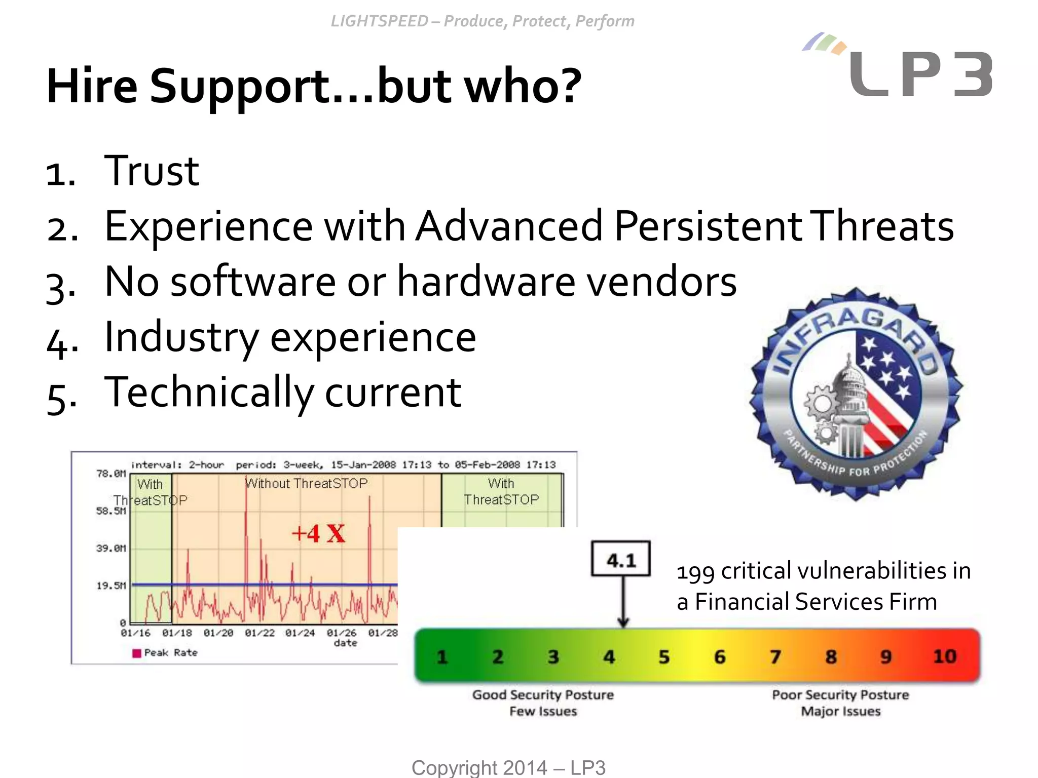 Copyright 2014 – LP3
Hire Support…but who?
1. Trust
2. Experience withAdvanced PersistentThreats
3. No software or hardware vendors
4. Industry experience
5. Technically current
199 critical vulnerabilities in
a Financial Services Firm
 