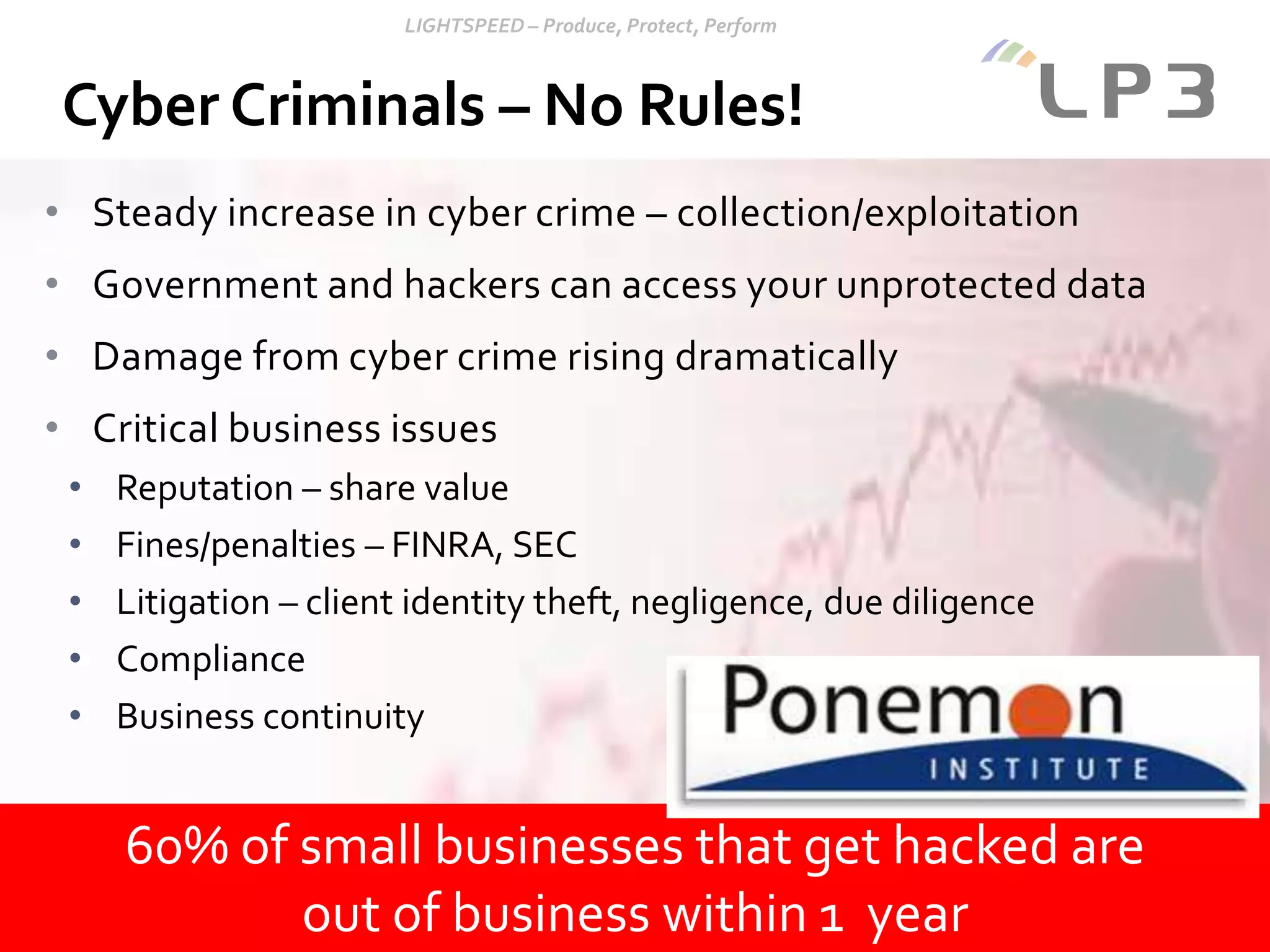 Copyright 2014 – LP3
• Steady increase in cyber crime – collection/exploitation
• Government and hackers can access your unprotected data
• Damage from cyber crime rising dramatically
• Critical business issues
• Reputation – share value
• Fines/penalties – FINRA, SEC
• Litigation – client identity theft, negligence, due diligence
• Compliance
• Business continuity
Cyber Criminals – No Rules!
60% of small businesses that get hacked are
out of business within 1 year
 