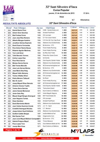 RESULTATS ABSOLUTS 32ª Sant Silvestre d'Inca
32ª Sant Silvestre d'Inca
Cursa Popular
jueves, 31 de diciembre de 2015
Inca
...