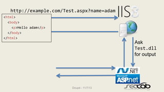 http://example.com/Test.aspx?name=adam
<html>
<body>
<p>Hello adam</p>
</body>
</html>

Ask
Test.dll
for output

Doupé - 1...