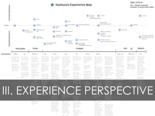 Date: 3/22/10
                                                                                                                             Starbucks Experience Map                                                                                                                                                    Eric - Repeat Customer

          Enriched Experience
                                                                                                                                                                                                                                                                                                         Purpose: To work/drink coffee




                                                                                                                                                                                                               Tasty drink               Free Wi-Fi                                                                              Good drink
                                                                                                                                                                                                               Flavorable
                                                                                                                                                                                                               Appropriate temperature
                                                                                Aroma

                                                                                                                                                         Polite
                                                                                                                                                                                                                                       People watching
                                                                                                                                                                                                                                       Crowd conversation noise
                                                                                Ambience                                                                Quick, convenient          Sofa chair is comfortable                                                                                                  Good byes
   baseline
                                                                                                                             Greeting
                                                                                                                             Fake

                                                                               Audible Sensations                                                                                                                                                                                    Closing time
                                                          Worrying
                                                                               Loud                                          Factory line                Impersonal
          Poached Experience




                                                          Second guessing                                                                                                                                                               Blasting air conditioning
                                                                                                                                                                                                                                        Loud music
                                                                                                                                                                                                                                        Distracting
                                                                                                                             Unwilling to try something new, risk                                                                                                                                                                Annoyed about closing time
                                                                                                                                                                                                                                        Repeating, not my taste
                                                                               Cold, drafty                                  Feeling rushed                                                                                                                                                                                      Annoyed about where I sat
                                                                               Slightly crowded
                                                                                                                                                                                                                                                                                                                                 Back hurts
                                                                                                                                                                                   Not large work spaces                               Not large work spaces
                                                                                                                                                         Feedback
                                                                                                                                                                                                                                       Furniture not ideal for computer work
                                                                                                                                                         Confusing
                                                                                                         Lack of personal space                                                    Lack of seating
                                                                                                                                                         Inconsistent
                                                                                                         Unstructured                                                              Lack of outlets
                                                                                                                                                                                   Uncomfortable wooden chairs


                                       Anticipate                           Enter                                                                                             Engage                                                                                                     Exit                             Reﬂect


Touchpoints                        Ofﬁce              Car               Walk-In                   Line                Order                       Pay                        Sit                   Drink                        Work                                           Pack Up                Walk Out             Car
                                1.a Discussing    1.c Hoping          2.a Notice           3.a The wait-           4.a The Barista            5.a The barista           6.a Grab my           7.a The cub is                 8.a I place my       8.f I enjoy the          9.a The barista          10.a I pack my    11.a I head to
                                with team the     to ﬁnd a close      that there are       ing line occu-          acknowledges               tells me the              drink and look        hot, steaming,                 drink on the         free wireless            walks by me              things up and     my car and
                                local places to   parking spot.       a couple of          pies the main           me with a                  total and I pay           for a place to        but withstand-                 table next me        and the unlim-           and makes an             head out the      wish that I
                                grab a coffee.                        people in line.      trafﬁc way.             smile.                     with my credit            sit.                  ing in my                      and place my         ited use. The            announce-                door.             could have
                                                  1.d Hoping                                                                                  card. He asks                                   hand.                          bag on the           signal strength          ment to the                                stayed longer
                                1.b Decid-        Starbucks is        2.b Notice the       3.b The                 4.b I can see              me if I want              6.b I need,                                          ﬂoor.                is adequate.             tore that it             10.b The re-      to work. I
                                ing to go to      not overly          narrow, con-         menus across            the menu bet-              my receipt, I             most im-               7.b Smells                                                                  will be closing          maining staff     know that
                                Starbucks and     crowded and         ﬁned layout.         the counter             ter now, but I             decline.                  portantly, an          roasty and                    8.b I remove         8.g The music            shorty -10 pm.           tell me to have   once I get
                                work on de-       will have avail-                         are hard to             feel rushed to                                       outlet and a           sweet.                        my computer          is really both-                                   a good night.     home, I will be
                                sign reports.     able seating.       2.c Enjoy the        read while in           order a drink.             5.b My inter-             workspace.                                           and accesso-         ering me. I put          9.b I would like                           in the wrong
                                                                      aroma of             line.                                              action ends                                      7.c First sip is              ries and now         my head-                 to continue                                mind state
                                                                                                                   4.c I feel
                                                  1.e Consider-       roasted coffee                                                          with him say-             6.c I notice           too hot, but                  am shifting my       phones on and            to work. I feel                            to continue
                                                                                                                   forced to
                                                  ing alternative     and mixed            3.c The line                                       ing thank you.            that there are         ﬂavorful. I’m                 coffee to ﬁnd        play my mp3              10pm closing                               working.
                                                                                                                   make a quick
                                                  places just in      sweet, robust        moves slow,                                        He doesn’t use            only a few             happy with                    room for all of      songs.                   time is much
                                                                                                                   beverage se-
                                                  case..              smells.              people who                                         my name.                  locations in           the taste and                 my things on                                  too early,                                 11.b The cof-
                                                                                                                   lection. I play it
                                                                                           just ordered                                                                 the seating ar-        my choice.                    this little cof-     8.h The bat-             especially in a                            fee was very
                                                                      2.d The light-                               safe by having
                                                                                           are still in the                                                             eas that have                                        fee table.           tery use on my           college town.                              good, but I
                                                                      ing is pleasant,                             what I always              5.c Now I
                                                                                           same area.                                                                   outlets. This is      7.d The                                             computer is a                                                       was disap-
                                                                      not overly                                   get.                       move to the                                                                    8.c The table
                                                                                           Becomes                                                                      discouraging.         continued                                           concern now.             9.c I stand                                pointed in the
                                                                                                                                              left of where




 III. EXPERIENCE PERSPECTIVE
                                                                      bright and not       crowded.                                                                                           sips remain                    is too low to        I will begin             up and walk                                environment.
                                                                                                                   4.d The baris-             i paid. Once
                                                                      too dim.                                                                                          6.d Most              satisfying.                    work from            looking for              around until I                             Distracting
                                                                                                                   ta conﬁrms                 again I feel
                                                                                           3.d The order-                                                               places are                                           there, so I          another table            ﬁnd a hidden                               music, small
                                                                                                                   my selection               crowded and
                                                                      2.e The music        ing process                                                                  occupied. No                                         place my             to work at.              trash can to                               workspace,
                                                                                                                   and asks my                out of place.
                                                                      seems ethnic,        seems too                                                                    outlets are                                          laptop in my                                  throw my cup                               lack of power
                                                                                                                   name to write              People are
                                                                      extended             slow. Inconsis-                                                              available.                                           lap. My drink        8.i The air              into.                                      outlets.
                                                                                                                   on the cup.                walking by me.
                                                                      vocals, soft in      tent structure                                                                                                                    remains on           conditioning
                                                                      style, volume                                                           There isn’t a                                                                  the table, my
                                                                                           of service.             4.e He writes                                        6.e The work-                                                             seems inten-
                                                                      too load and                                                            designated                                                                     bag on the
                                                                                                                   down my                                              spaces seem                                                               tion. It’s cold
                                                                      but my taste.                                                           waiting ,sitting                                                               ﬂoor.
                                                                                                                   name and                                             small and                                                                 outside and
                                                                                                                                              area.
                                                                                                                   some code                                            impractical.                                                              cold inside. I
                                                                      2.f The room                                                                                      Most are just                                        8.d I’m feel-        slip my jacket
                                                                                                                   on the cup                 5.d As I stand,
                                                                      climate seems                                                                                     have a small                                         ing crowded.         on.
                                                                                                                   and hands it               the drinker
                                                                      intentionally                                                                                     round wooden                                         I have no
                                                                                                                   off to another             maker shouts
                                                                      cold.                                                                                             table with                                           room to use          8.j I continually
                                                                                                                   barista who                ﬁnished orders
                                                                                                                   will make it                                         two wooden                                           my wire-             ﬁnding myself
                                                                                                                                              and places                                                                     less mouse. I
                                                                                                                   when he is                                           chairs.                                                                   people watch-
                                                                                                                                              them on a                                                                      now use the
                                                                                                                   ﬁnished with                                                                                                                   ing while I
                                                                                                                                              drink stand.                                                                   surface of the
                                                                                                                   other orders.                                        6.f I ﬁnd an                                                              work. There
                                                                                                                                              He screams                                                                     arm chair as
                                                                                                                                                                        empty reclined                                                            are interesting
                                                                                                                                              Grande Chai.                                                                   my mouse
                                                                                                                                                                        cushioned                                                                 people here,
                                                                                                                                                                        armchair.                                            pad. Not very        so I’m not too
 