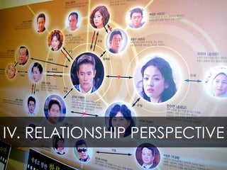 IV. RELATIONSHIP PERSPECTIVE
 