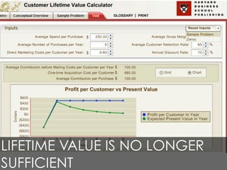 LIFETIME VALUE IS NO LONGER
SUFFICIENT
 