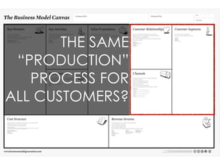 THE SAME
 “PRODUCTION”
   PROCESS FOR
ALL CUSTOMERS?
 