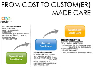 FROM COST TO CUSTOM(ER)
             MADE CARE
CHARACTERISTICS
SPEED OF ANSWER
CAPACITY MANAGEMENT
PRODUCTIVITY
TRANSACTION QUALITY/SATISFACTION
CHANNEL EFFICIENCY & CONTROL
KNOWLEDGE FAQ
COSTS PER CONTACT
                                                                     CHARACTERISTICS
                                                                     CUSTOMER JOURNEY/JOB DRIVEN
                                                                     CROSS CHANNEL MANAGEMENT
                                                                     CUSTOM MADE CARE BASED ON (REAL-TIME)
                                                                                RELATIONSHIP & JOURNEY DATA
                                                                     KNOWLEDGE NETWORKS
                                                                     CUSTOMER MADE CARE
                                   CHARACTERISTICS                   COST TO SERVE vs TOTAL ENGAGEMENT VALUE
                                   (CUSTOMER) PROCESS CONTROL
                                   “BEST SERVICE IS NO SERVICE”
                                   CONTACT AVOIDANCE / CHANNEL
                                                         MIGRATION
                                   FIRST CALL RESOLUTION
                                   KNOWLEDGE BASE/MANAGEMENT
                                   COST TO SERVE vs CLTV
 