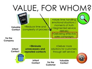VALUE, FOR WHOM?
 