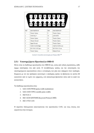 ΚΕΦΑΛΑΙΟ 2. ΣΧΕΤΙΚΗ ΤΕΧΝΟΛΟΓΙΑ 17
2.5.1 Υποστηριζόμενα Πρωτόκολλα OBD-II
Πέντε είναι τα διαθέσιμα πρωτόκολλα στο OBD-ΙΙ και, εκτός από ειδικές περιπτώσεις, κάθε
όχημα υποστηρίζει ένα από αυτά. Ο συνηθέστερος τρόπος για την αναγνώριση του
υποστηριζόμενου πρωτοκόλλου είναι ο εντοπισμός των pins που υπάρχουν στον υποδοχέα.
Σύμφωνα με τον πιο πρόσφατο κανονισμό ο υποδοχέας πρέπει να βρίσκεται σε ακτίνα 60
εκατοστών από το τιμόνι του οχήματος, ενώ παλαιότερα βρισκόταν κάτω από το καπό του
αυτοκινήτου.
Τα διαθέσιμα πρωτόκολλα είναι:
1. SAE J1850 PWM (pulse-width modulation)
2. SAE J1850 VPW (variable pulse width)
3. ΙSO 9141-2
4. ISO 14230 KWP2000 (Keyword Protocol 2000)
5. ISO 15765 CAN
Η παρούσα διπλωματική επικεντρώνεται στο πρωτόκολλο CAN, για τους λόγους που
εξηγούνται στην συνέχεια.
Εικόνα 9. Εικονίδιο αντιστοιχίας pin θύρας OBD.[38]
 
