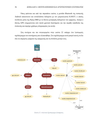 36 ΚΕΦΑΛΑΙΟ 4. ΜΟΝΤΕΛΟΠΟΙΗΣΗ ΚΑΙ ΑΡΧΙΤΕΚΤΟΝΙΚΗ ΣΥΣΤΗΜΑΤΟΣ
Όπως φαίνεται και από την παραπάνω εικόνα, η μονάδα Bluetooth της συσκευής
Android επικοινωνεί και ανταλλάσσει δεδομένα με τον μικροελεγκτή ELM327, ο οποίος
συνδέεται μέσω της θύρας OBD με το δίκτυο μεταφοράς δεδομένων του οχήματος. Ακόμα ο
δέκτης GPS ενημερώνεται ανά τακτά χρονικά διαστήματα για την ακριβή τοποθεσία της
συσκευής και παρέχει χρήσιμες πληροφορίες για αυτήν.
Στη συνέχεια και πιο συγκεκριμένα στην εικόνα 22 υπάρχει ένα λεπτομερές
σχεδιάγραμμα του συστήματος που υλοποιήθηκε. Στο σχεδιάγραμμα αυτό μπορεί κανείς να δει
όλα τα επιμέρους τμήματα της εφαρμογής και τη σύνδεση μεταξύ τους
Εικόνα 22. Αναλυτικό Σχεδιάγραμμα Συστήματος.
 