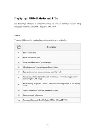 77
Παράρτημα OBD-II Modes and PIDs
Στο παράρτημα υπάρχουν οι λειτουργίες καθώς και όλοι οι διαθέσιμοι κωδικοί όπως
περιγράφονται στο τελευταίο OBD-II πρότυπο SAE J1979
Modes
Υπάρχουν 10 λειτουργίες (modes of operation). Αυτές είναι οι ακόλουθες:
Mode
(hex)
Description
01 Show current data
02 Show freeze frame data
03 Show stored Diagnostic Trouble Codes
04 Clear Diagnostic Trouble Codes and stored values
05 Test results, oxygen sensor monitoring (non CAN only)
06
Test results, other component/system monitoring (Test results, oxygen sensor
monitoring for CAN only)
07
Show pending Diagnostic Trouble Codes (detected during current or last driving
cycle)
08 Control operation of on-board component/system
09 Request vehicle information
0A Permanent Diagnostic Trouble Codes (DTCs) (Cleared DTCs)
 