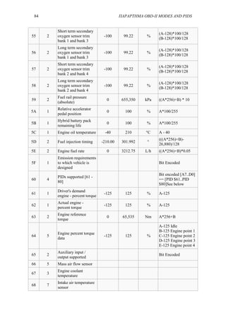 84 ΠΑΡΑΡΤΗΜΑ OBD-II MODES AND PIDS
55 2
Short term secondary
oxygen sensor trim
bank 1 and bank 3
-100 99.22 %
(A-128)*100/128
(B-128)*100/128
56 2
Long term secondary
oxygen sensor trim
bank 1 and bank 3
-100 99.22 %
(A-128)*100/128
(B-128)*100/128
57 2
Short term secondary
oxygen sensor trim
bank 2 and bank 4
-100 99.22 %
(A-128)*100/128
(B-128)*100/128
58 2
Long term secondary
oxygen sensor trim
bank 2 and bank 4
-100 99.22 %
(A-128)*100/128
(B-128)*100/128
59 2
Fuel rail pressure
(absolute)
0 655,350 kPa ((A*256)+B) * 10
5A 1
Relative accelerator
pedal position
0 100 % A*100/255
5B 1
Hybrid battery pack
remaining life
0 100 % A*100/255
5C 1 Engine oil temperature -40 210 °C A - 40
5D 2 Fuel injection timing -210.00 301.992 °
(((A*256)+B)-
26,880)/128
5E 2 Engine fuel rate 0 3212.75 L/h ((A*256)+B)*0.05
5F 1
Emission requirements
to which vehicle is
designed
Bit Encoded
60 4
PIDs supported [61 -
80]
Bit encoded [A7..D0]
== [PID $61..PID
$80]See below
61 1
Driver's demand
engine - percent torque
-125 125 % A-125
62 1
Actual engine -
percent torque
-125 125 % A-125
63 2
Engine reference
torque
0 65,535 Nm A*256+B
64 5
Engine percent torque
data
-125 125 %
A-125 Idle
B-125 Engine point 1
C-125 Engine point 2
D-125 Engine point 3
E-125 Engine point 4
65 2
Auxiliary input /
output supported
Bit Encoded
66 5 Mass air flow sensor
67 3
Engine coolant
temperature
68 7
Intake air temperature
sensor
 