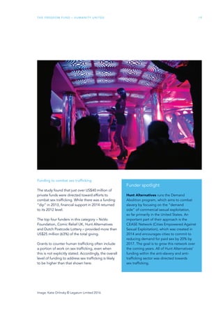 The Freedom Fund – Humanity United 19
Funding to combat sex trafficking
The study found that just over US$40 million of
private funds were directed toward efforts to
combat sex trafficking. While there was a funding
“dip” in 2013, financial support in 2014 returned
to its 2012 level.
The top four funders in this category – NoVo
Foundation, Comic Relief UK, Hunt Alternatives
and Dutch Postcode Lottery – provided more than
US$25 million (63%) of the total giving.
Grants to counter human trafficking often include
a portion of work on sex trafficking, even when
this is not explicitly stated. Accordingly, the overall
level of funding to address sex trafficking is likely
to be higher than that shown here.
Funder spotlight
Hunt Alternatives runs the Demand
Abolition program, which aims to combat
slavery by focusing on the “demand
side” of commercial sexual exploitation,
so far primarily in the United States. An
important part of their approach is the
CEASE Network (Cities Empowered Against
Sexual Exploitation), which was created in
2014 and encourages cities to commit to
reducing demand for paid sex by 20% by
2017. The goal is to grow this network over
the coming years. All of Hunt Alternatives’
funding within the anti-slavery and anti-
trafficking sector was directed towards
sex trafficking.
Image: Katie Orlinsky © Legatum Limited 2016
 