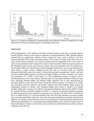 16
Length (m)
0
10
20
30
40
50
60
70
80
90
100
110
120
130
140
150
Count
0
5
10
15
20
25
30
a)
Width (m)
0
10
20
30
40
50
60
70
80
90
100
110
120
130
140
150
Count
0
10
20
30
40
b)
Figure 10. Frequency distribution of potential lake trout habitat by feature a) length and b) width
derived from minimum bouding regions at Waukegan South reef.
Julian’s Reef
Initial interpretation of the sidescan sonar data showed extensive sand areas overlying massive
smooth bedrock surfaces with extensive exposures of fractured bedrock. More detailed analysis
showed that the predominate substrate classes within the survey area at Julian’s reef were
fractured bedrock (45%), sand with patchy dunes (43%), areas of striped sand (10%), and to a
lesser extent massive bedrock (1%). Areas of striped sand are interpreted to be a thin veneer of
sand overlying bedrock and/or glacial till similar to that described within the eastern portion of
the Waukegan South survey area. However, these areas were generally more fine grained (i.e.
less boulder-cobble size material) than at the Waukegan South survey area. Areas interpreted as
sand exhibit a rough acoustic (rippled) texture that may be covered locally by scattered
dreissenid shell debris and a thin veneer of flocculent mud and/or pseudofeces. Julian’s reef also
contains boulder-cobble deposits and fractured bedrock debris, but these substrates were much
less prevalent (<1%; Table 6 and Figure 11). The southeastern portion of Julian’s reef is
interesting because it not only contains scattered areas of coarse-grain substrate suitable for lake
trout spawning (boulder-cobble and bedrock debris deposits), but is also characterized by
numerous bedrock scarps that form linear, bench-like features (Figure 12). Edsall et al. (1996)
also described extensive bedrock with rubble substrate and linear bedrock ridges within the
southeastern portion of Julian’s reef. Potential habitat areas found at Julian’s reef include
boulder-cobble piles (average area 1085 m2
) and fractured bedrock debris fields (3609 m2
;Table
6); collectively these substrates totaled to 58,494 m2
. Analysis of individual substrate polygons
revealed that potential areas suitable for spawning were typically less than 150 m in length and
60 m in width (Figure 13). Fractured bedrock areas also have the potential to provide suitable
lake trout spawning habitat. However, due to the structural complexity associated with fractured
bedrock, the sidescan sonar data does not have the resolution to identify potential habitat areas
within fractured bedrock. It is anticipated that potential habitat areas within the larger extent of
fractured bedrock at Julian’s reef would consist of relatively small and discrete patches scattered
randomly across the reef.
 
