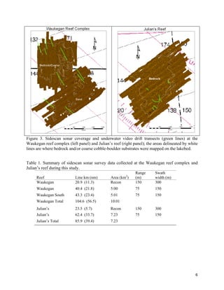 6
Figure 3. Sidescan sonar coverage and underwater video drift transects (green lines) at the
Waukegan reef complex (left panel) and Julian’s reef (right panel); the areas delineated by white
lines are where bedrock and/or coarse cobble-boulder substrates were mapped on the lakebed.
Table 1. Summary of sidescan sonar survey data collected at the Waukegan reef complex and
Julian’s reef during this study.
Reef Line km (nm) Area (km2
)
Range
(m)
Swath
width (m)
Waukegan 20.9 (11.3) Recon 150 300
Waukegan 40.4 (21.8) 5.00 75 150
Waukegan South 43.3 (23.4) 5.01 75 150
Waukegan Total 104.6 (56.5) 10.01
Julian’s 23.5 (5.7) Recon 150 300
Julian’s 62.4 (33.7) 7.23 75 150
Julian’s Total 85.9 (39.4) 7.23
 