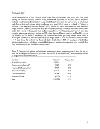 9
Waukegan Reef
Initial interpretation of the sidescan sonar data showed extensive sand areas and thin sands
resting on smooth bedrock surfaces with intermittent exposures of massive and/or fractured
bedrock exhibiting moderate relief. More detailed analysis within the survey area at Waukegan
reef showed that predominate substrate classes were sand (49%), massive bedrock (43%) and to
a lesser extent exposed fractured bedrock (5%; Figure 5). Areas interpreted as sand exhibit a
rough acoustic (rippled) texture that may be covered locally by scattered dreissenid shell debris
and a thin veneer of flocculent mud and/or pseudofeces. The Waukegan reef survey area also
contains a complex pattern of boulder-cobble piles, fractured bedrock debris, and boulder-cobble
lag deposits, (<3%; Table 3 and Figure 5). Potential lake trout spawning habitat areas found at
Waukegan reef include boulder-cobble piles (average area 625 m2
), and fractured bedrock debris
(1749 m2
; Table 4); collectively these substrates totaled to 31,363 m2
. Analysis of individual
substrate polygons revealed that potential habitat areas suitable for spawning were typically less
than 80 m in length and 60 m in width (Figure 6).
Table 3. Summary of habitat and substrate assessments using sidescan sonar within the survey
area for Waukegan reef (northern portion). An asterisk is used to identify substrates determined
to be potential lake trout habitat.
Substrate Area (m2
) Percent Area
Scarp (linear feature) 665(m)
Boulder-cobble bedrock* 15625 0.31
Fractured bedrock debris* 15738 0.31
Boulder cobble lag 116646 2.30
Fractured bedrock 261506 5.15
Massive bedrock 2163778 42.62
Sand 2503348 49.31
 