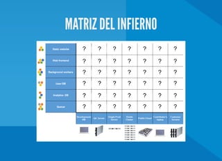 MATRIZ DEL INFIERNO
 