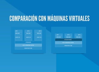 COMPARACIÓN CON MÁQUINAS VIRTUALES
 
