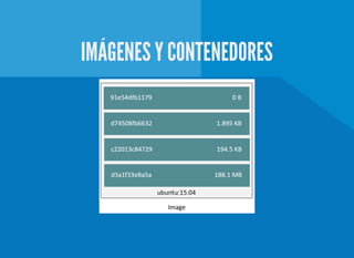 IMÁGENES Y CONTENEDORES
 