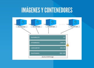 IMÁGENES Y CONTENEDORES
 