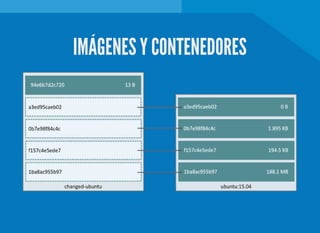 IMÁGENES Y CONTENEDORES
 